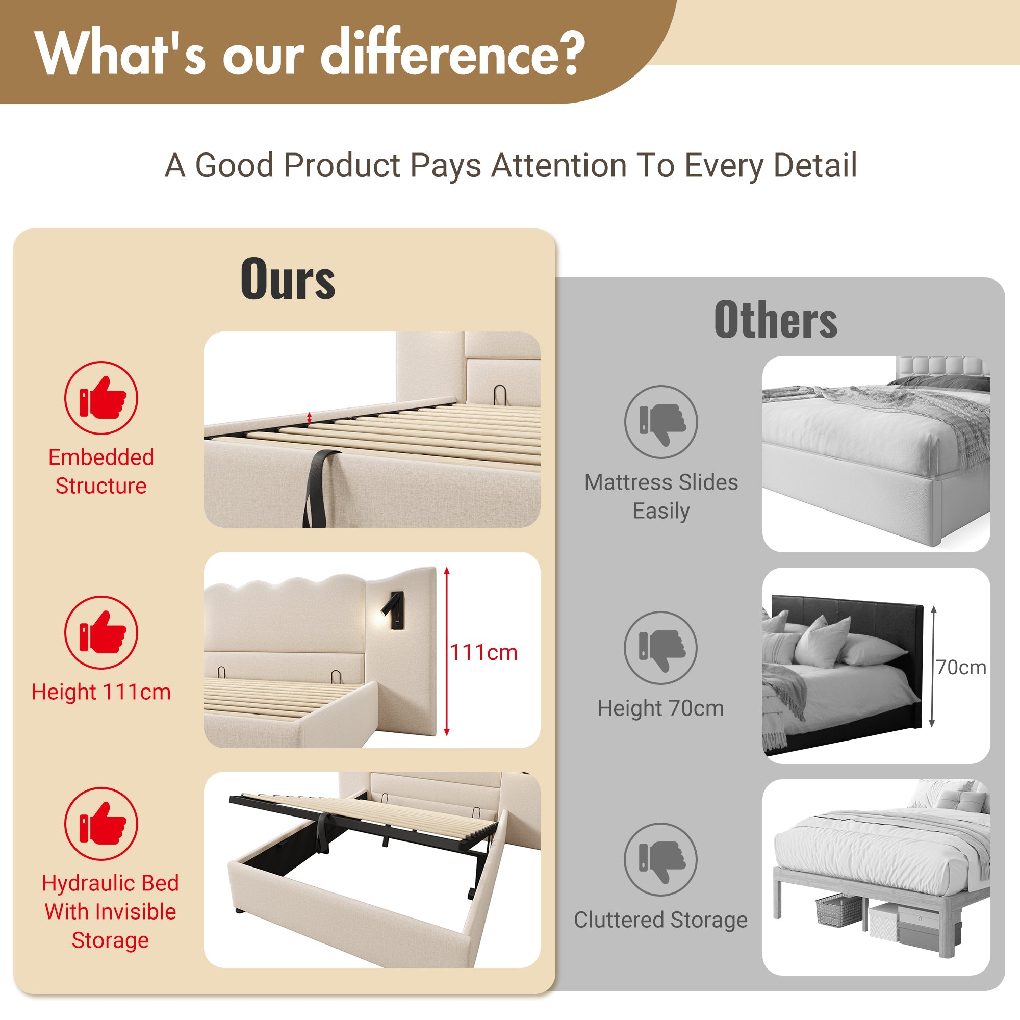 Logidon upholstered bed double bed 180x200 reading lamp USB C beige linen