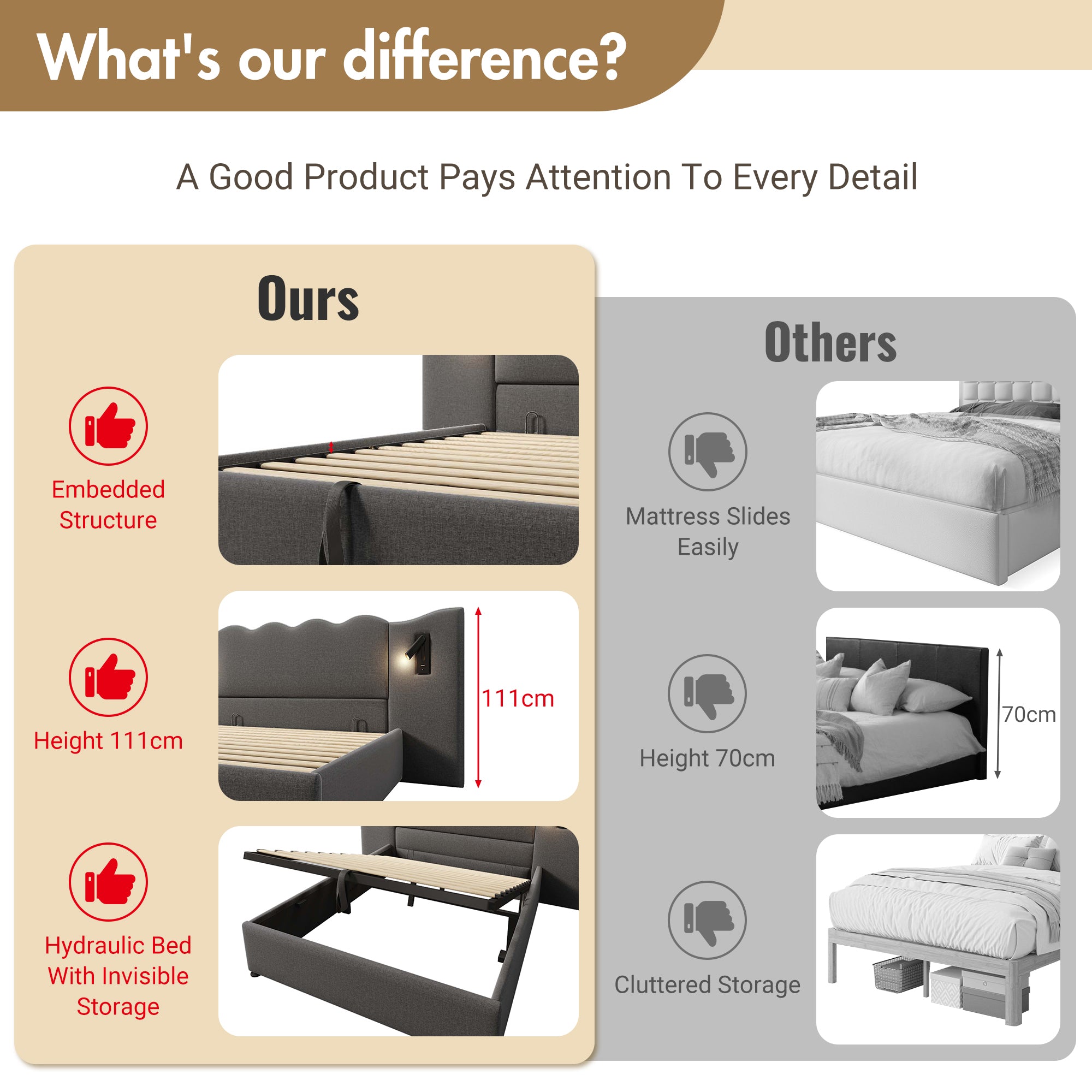 Logidon box spring bed 180x200 storage space USB C charging function reading lamp