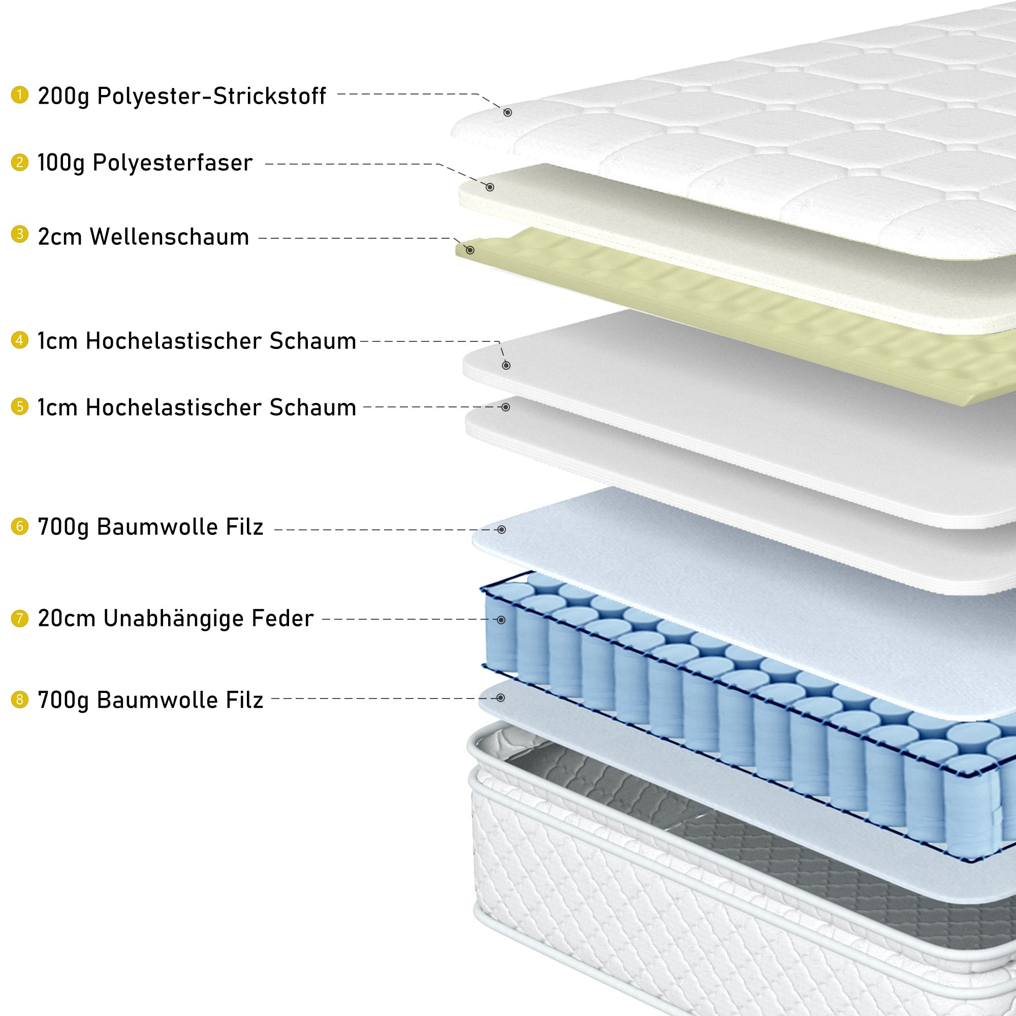 Logidon gestoffeerd bed 140x200 beige LED USB C 4 lades met matras