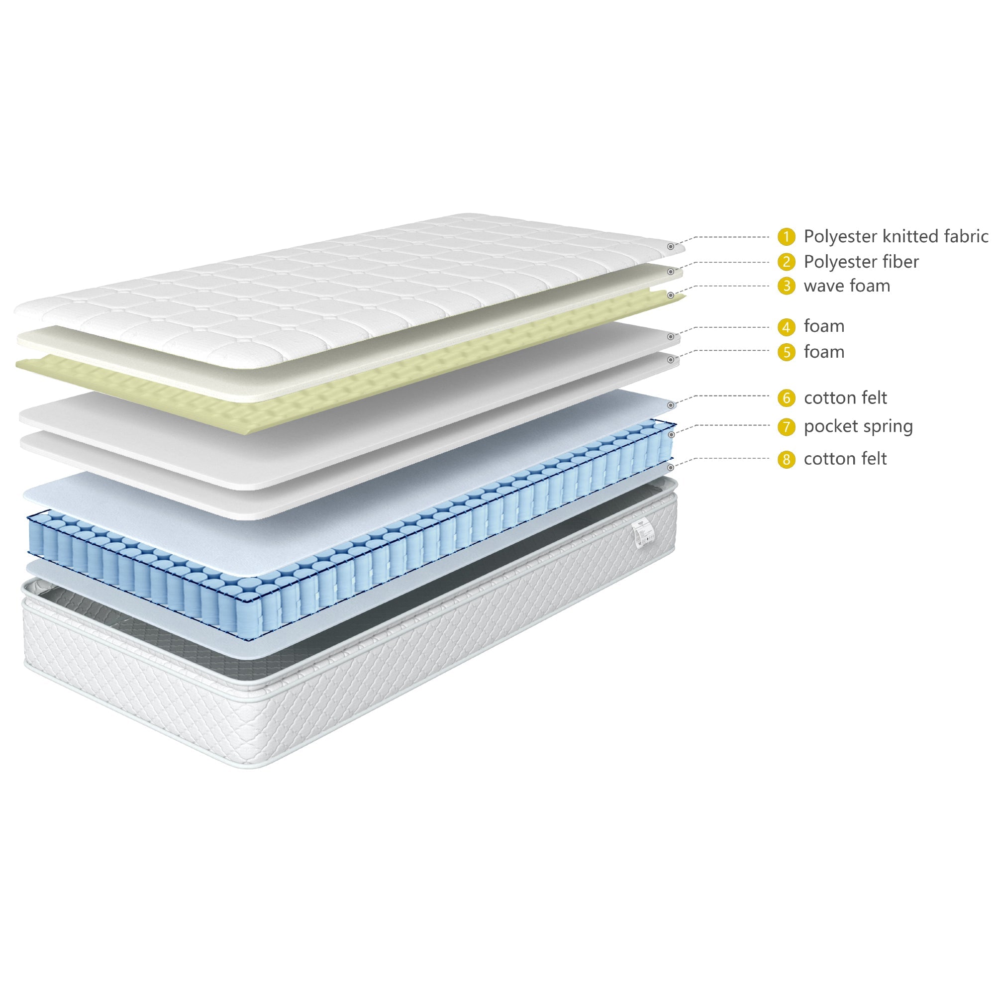 Logidon binnenveringsmatras 7 zones koudschuim 140x200 cm
