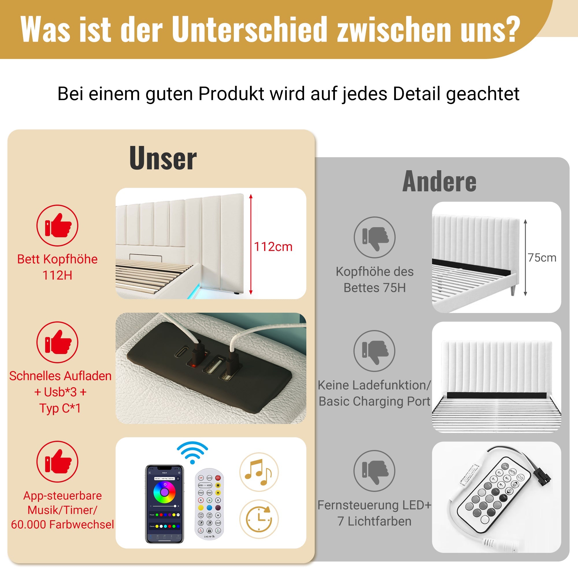 Logidon gestoffeerd bed 160x200 wit app bediening LED USB oplaadfunctie