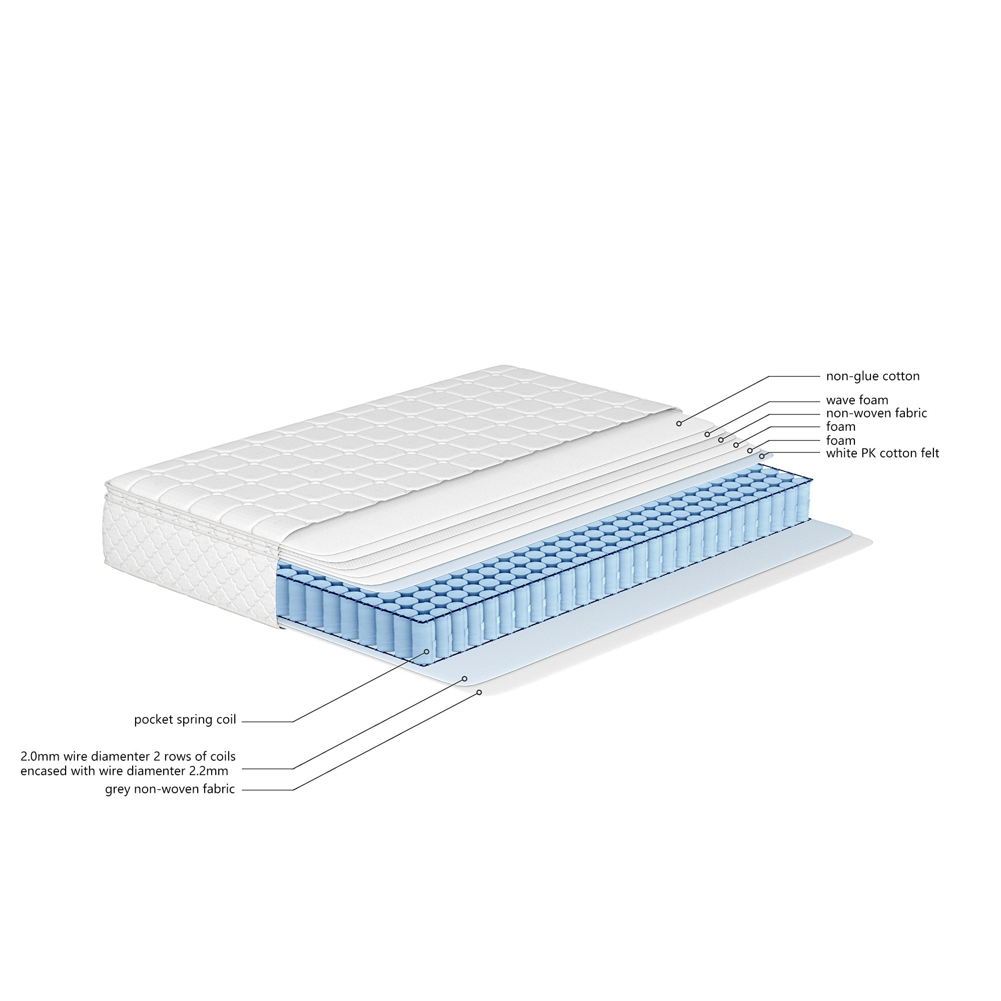 Logidon binnenveringsmatras 7 zones koudschuim 140x200 cm
