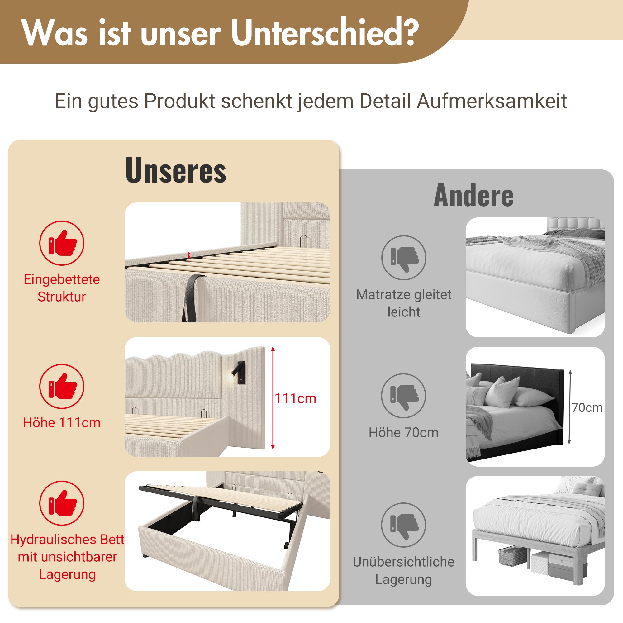 Logidon gestoffeerd bed tweepersoonsbed 180x200 beige-wit leeslamp USB-C opladen