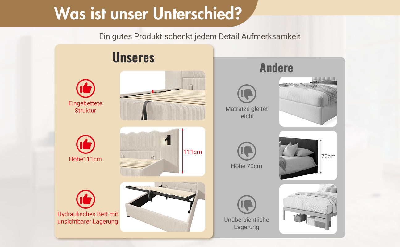Logidon gestoffeerd bed beige-wit 160x200 met leeslamp USB-C oplaadfunctie
