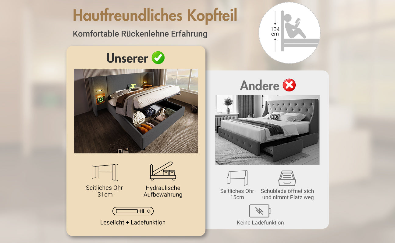 Logidon gestoffeerd bed tweepersoonsbed 180x200 grijs linnen nachtkastje USB C