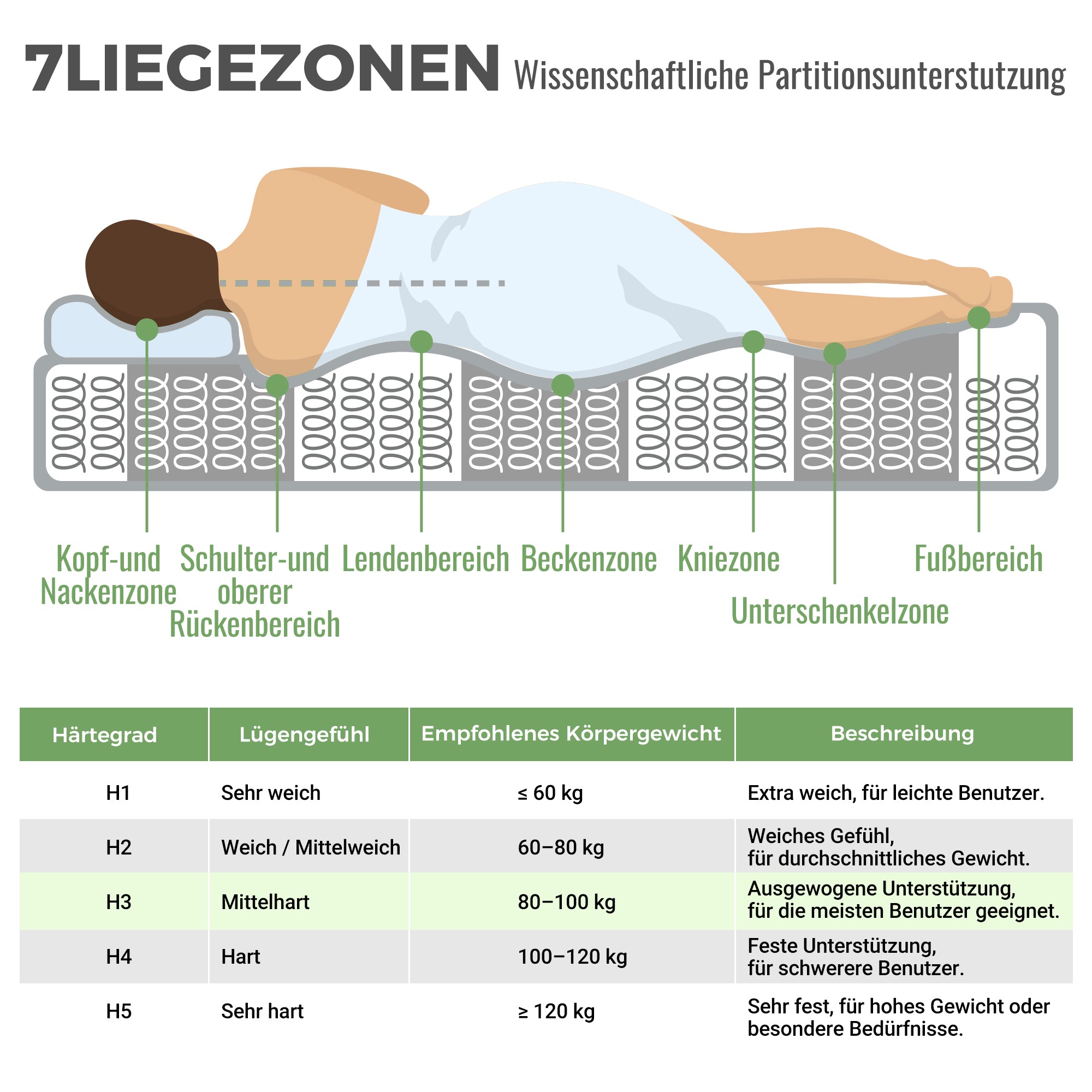 Logidon gestoffeerd bed 90x200 cm fluweel donkergroen met lattenbodem