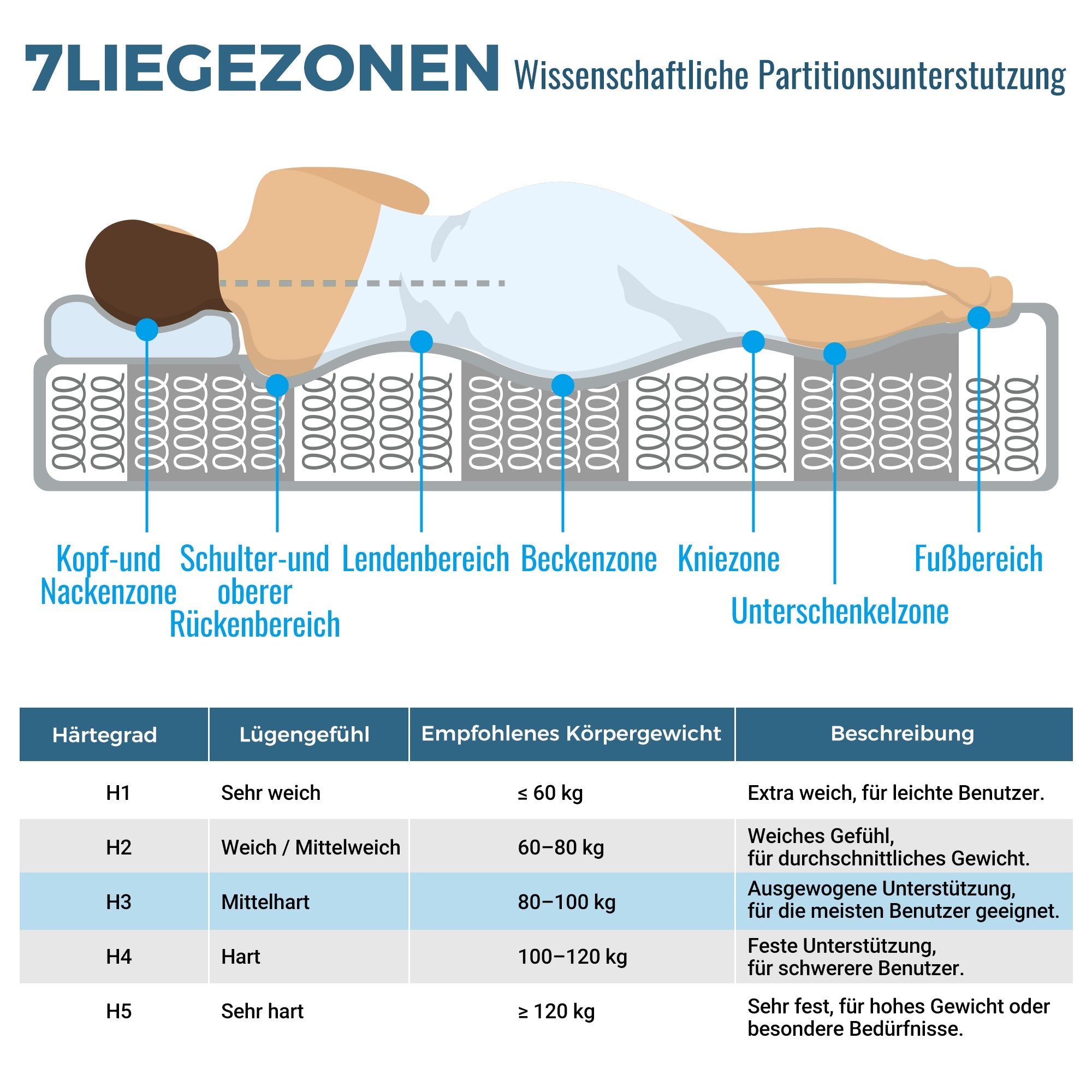 Logidon gestoffeerd bed 180x200 wit met opbergruimte LED app-bedieningsmatras